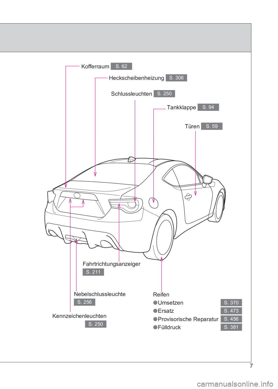TOYOTA GT86 2017 Betriebsanleitungen (in German) 86_EM (OM18074M)
7
Reifen
●Umsetzen
● Ersatz
● Provisorische Reparatur
● Fülldruck
S. 370
S. 473
S. 456
S. 381
Heckscheibenheizung S. 306
Kofferraum S. 62
Türen S. 59
Tankklappe S. 94
Kennze TOYOTA GT86 2017 Betriebsanleitungen (in German) 86_EM (OM18074M)
7
Reifen
●Umsetzen
● Ersatz
● Provisorische Reparatur
● Fülldruck
S. 370
S. 473
S. 456
S. 381
Heckscheibenheizung S. 306
Kofferraum S. 62
Türen S. 59
Tankklappe S. 94
Kennze