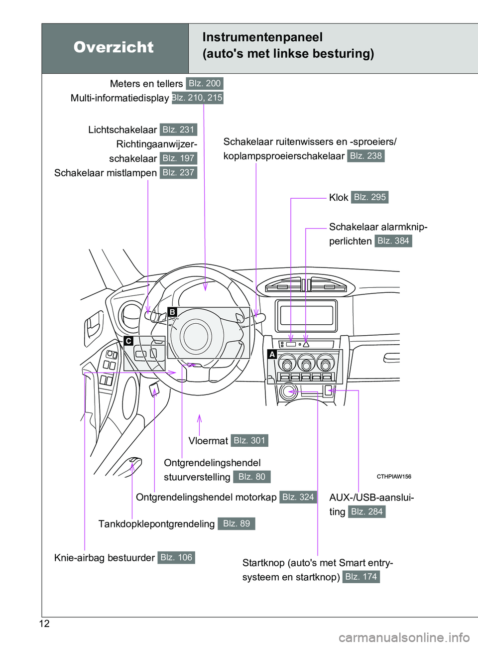TOYOTA GT86 2017  Instructieboekje (in Dutch) 86_EE (OM18071E)
12
Lichtschakelaar 
Richtingaanwijzer-
schakelaar 
Schakelaar mistlampen Blz. 231
Blz. 197
Blz. 237
Meters en tellers 
Multi-informatiedisplay Blz. 200
Blz. 210, 215
Klok Blz. 295
Sch