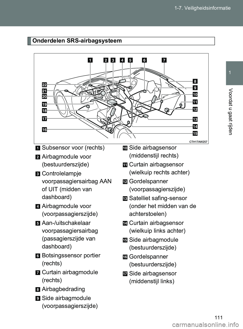 TOYOTA GT86 2017  Instructieboekje (in Dutch) 111 1-7. Veiligheidsinformatie
1
Voordat u gaat rijden
86_EE (OM18071E)
Onderdelen SRS-airbagsysteem
Subsensor voor (rechts)
Airbagmodule voor 
(bestuurderszijde)
Controlelampje 
voorpassagiersairbag  TOYOTA GT86 2017  Instructieboekje (in Dutch) 111 1-7. Veiligheidsinformatie
1
Voordat u gaat rijden
86_EE (OM18071E)
Onderdelen SRS-airbagsysteem
Subsensor voor (rechts)
Airbagmodule voor 
(bestuurderszijde)
Controlelampje 
voorpassagiersairbag