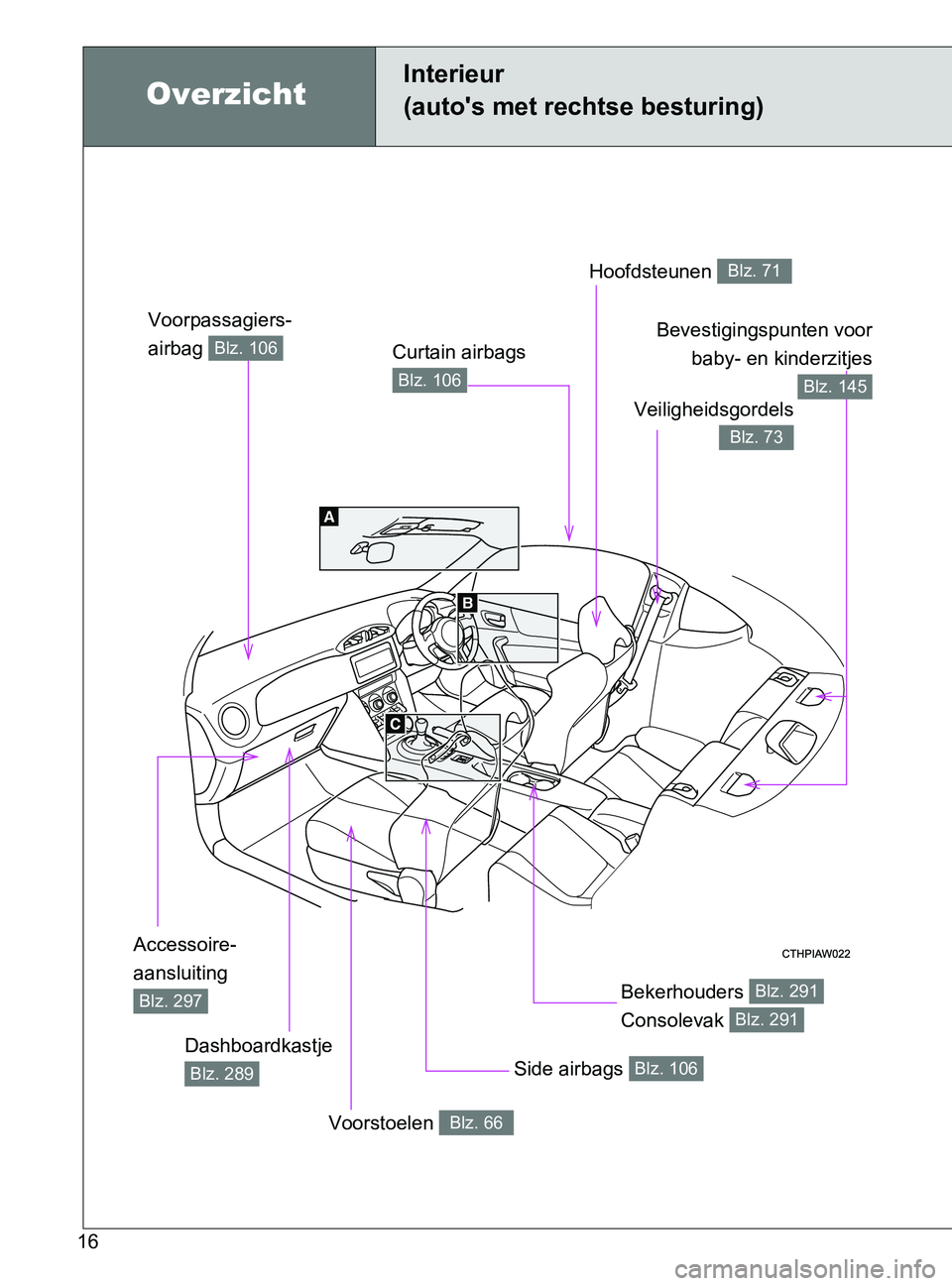 TOYOTA GT86 2017  Instructieboekje (in Dutch) 86_EE (OM18071E)
16
Overzicht
Interieur
(auto's met rechtse besturing)
Voorpassagiers-
airbag 
Blz. 106
Hoofdsteunen Blz. 71
Veiligheidsgordels
Blz. 73
Bevestigingspunten voor
baby- en kinderzitje
