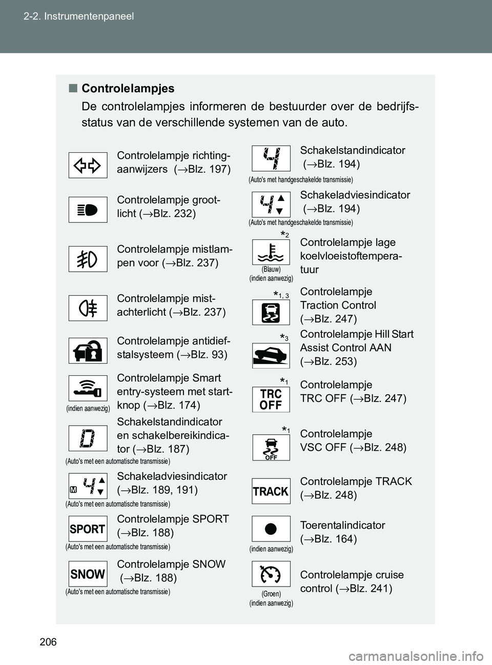 TOYOTA GT86 2017  Instructieboekje (in Dutch) 206 2-2. Instrumentenpaneel
86_EE (OM18071E)
■Controlelampjes
De  controlelampjes  informeren  de  bestuurder  over  de  bedrijfs-
status van de verschillende systemen van de auto.
Controlelampje ri