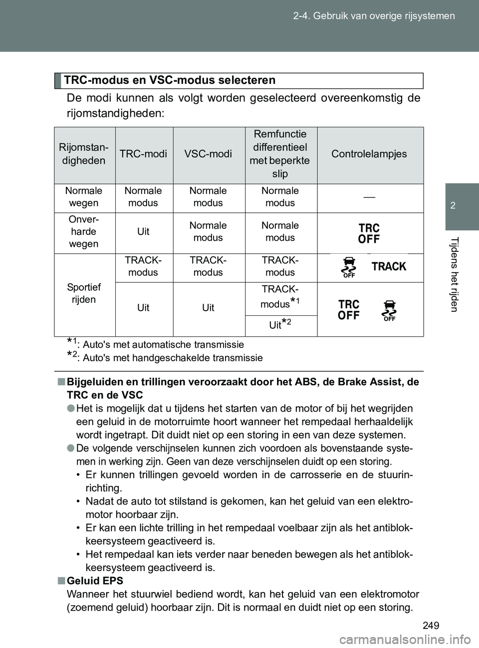 TOYOTA GT86 2017 Instructieboekje (in Dutch) 249 2-4. Gebruik van overige rijsystemen
2
Tijdens het rijden
86_EE (OM18071E)
TRC-modus en VSC-modus selecteren
De modi kunnen als volgt worden geselecteerd overeenkomstig de
rijomstandigheden TOYOTA GT86 2017 Instructieboekje (in Dutch) 249 2-4. Gebruik van overige rijsystemen
2
Tijdens het rijden
86_EE (OM18071E)
TRC-modus en VSC-modus selecteren
De modi kunnen als volgt worden geselecteerd overeenkomstig de
rijomstandigheden