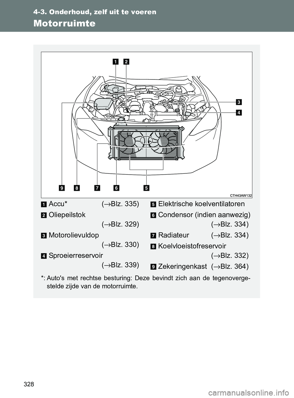 TOYOTA GT86 2017 Instructieboekje (in Dutch) 328
4-3. Onderhoud, zelf uit te voeren
86_EE (OM18071E)
Motorruimte
*: Auto's met rechtse besturing: Deze bevindt zich aan de tegenoverge-
stelde zijde van de motorruimte.
Accu* (→Blz. TOYOTA GT86 2017 Instructieboekje (in Dutch) 328
4-3. Onderhoud, zelf uit te voeren
86_EE (OM18071E)
Motorruimte
*: Auto's met rechtse besturing: Deze bevindt zich aan de tegenoverge-
stelde zijde van de motorruimte.
Accu* (→Blz.