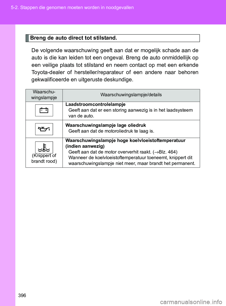 TOYOTA GT86 2017 Instructieboekje (in Dutch) 396 5-2. Stappen die genomen moeten worden in noodgevallen
86_EE (OM18071E)
Breng de auto direct tot stilstand.
De volgende waarschuwing geeft aan dat er mogelijk schade aan de
auto is die kan leiden TOYOTA GT86 2017 Instructieboekje (in Dutch) 396 5-2. Stappen die genomen moeten worden in noodgevallen
86_EE (OM18071E)
Breng de auto direct tot stilstand.
De volgende waarschuwing geeft aan dat er mogelijk schade aan de
auto is die kan leiden