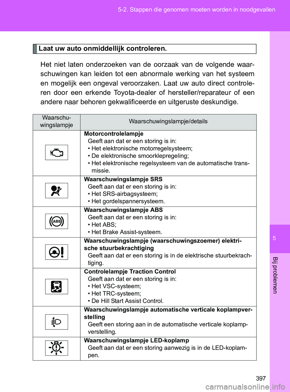 TOYOTA GT86 2017 Instructieboekje (in Dutch) 5
397 5-2. Stappen die genomen moeten worden in noodgevallen
Bij problemen
86_EE (OM18071E)
Laat uw auto onmiddellijk controleren.
Het niet laten onderzoeken van de oorzaak van de volgende w TOYOTA GT86 2017 Instructieboekje (in Dutch) 5
397 5-2. Stappen die genomen moeten worden in noodgevallen
Bij problemen
86_EE (OM18071E)
Laat uw auto onmiddellijk controleren.
Het niet laten onderzoeken van de oorzaak van de volgende w