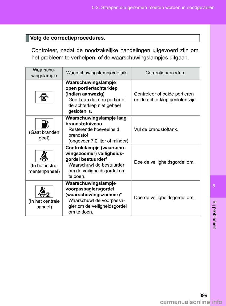 TOYOTA GT86 2017 Instructieboekje (in Dutch) 5
399 5-2. Stappen die genomen moeten worden in noodgevallen
Bij problemen
86_EE (OM18071E)
Volg de correctieprocedures.
Controleer, nadat de noodzakelijke handelingen uitgevoerd zijn om
het pro TOYOTA GT86 2017 Instructieboekje (in Dutch) 5
399 5-2. Stappen die genomen moeten worden in noodgevallen
Bij problemen
86_EE (OM18071E)
Volg de correctieprocedures.
Controleer, nadat de noodzakelijke handelingen uitgevoerd zijn om
het pro