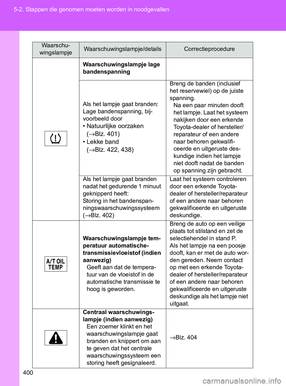 TOYOTA GT86 2017 Instructieboekje (in Dutch) 400 5-2. Stappen die genomen moeten worden in noodgevallen
86_EE (OM18071E)
Waarschuwingslampje lage
bandenspanning
Als het lampje gaat branden:
Lage bandenspanning, bij-
voorbeeld door
• Natuurli TOYOTA GT86 2017 Instructieboekje (in Dutch) 400 5-2. Stappen die genomen moeten worden in noodgevallen
86_EE (OM18071E)
Waarschuwingslampje lage
bandenspanning
Als het lampje gaat branden:
Lage bandenspanning, bij-
voorbeeld door
• Natuurli