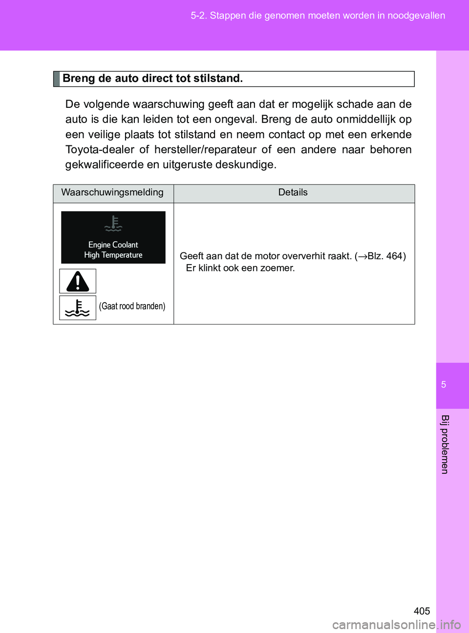 TOYOTA GT86 2017 Instructieboekje (in Dutch) 5
405 5-2. Stappen die genomen moeten worden in noodgevallen
Bij problemen
86_EE (OM18071E)
Breng de auto direct tot stilstand.
De volgende waarschuwing geeft aan dat er mogelijk schade aan de
auto is TOYOTA GT86 2017 Instructieboekje (in Dutch) 5
405 5-2. Stappen die genomen moeten worden in noodgevallen
Bij problemen
86_EE (OM18071E)
Breng de auto direct tot stilstand.
De volgende waarschuwing geeft aan dat er mogelijk schade aan de
auto is
