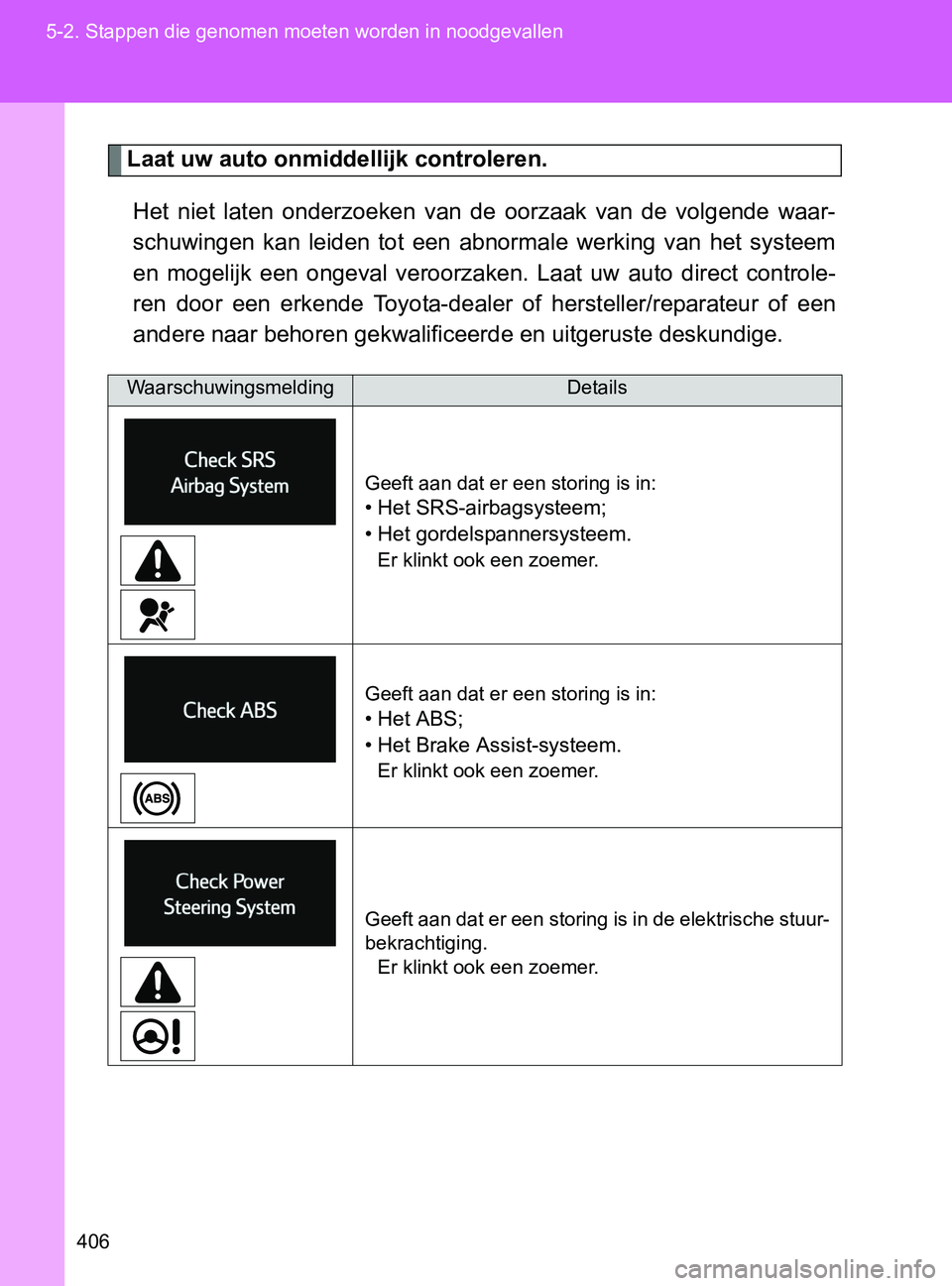 TOYOTA GT86 2017 Instructieboekje (in Dutch) 406 5-2. Stappen die genomen moeten worden in noodgevallen
86_EE (OM18071E)
Laat uw auto onmiddellijk controleren.
Het niet laten onderzoeken van de oorzaak van de volgende waar-
schuwingen TOYOTA GT86 2017 Instructieboekje (in Dutch) 406 5-2. Stappen die genomen moeten worden in noodgevallen
86_EE (OM18071E)
Laat uw auto onmiddellijk controleren.
Het niet laten onderzoeken van de oorzaak van de volgende waar-
schuwingen