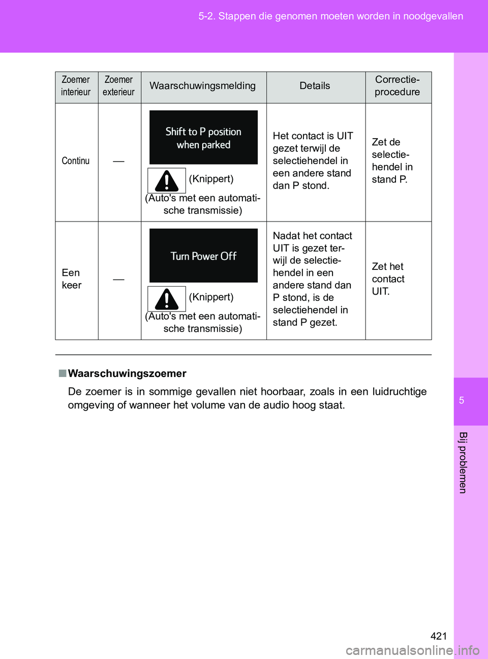 TOYOTA GT86 2017  Instructieboekje (in Dutch) 5
421 5-2. Stappen die genomen moeten worden in noodgevallen
Bij problemen
86_EE (OM18071E)
Continu⎯
(Knippert)
(Auto's met een automati-
sche transmissie)Het contact is UIT 
gezet terwijl de 
s