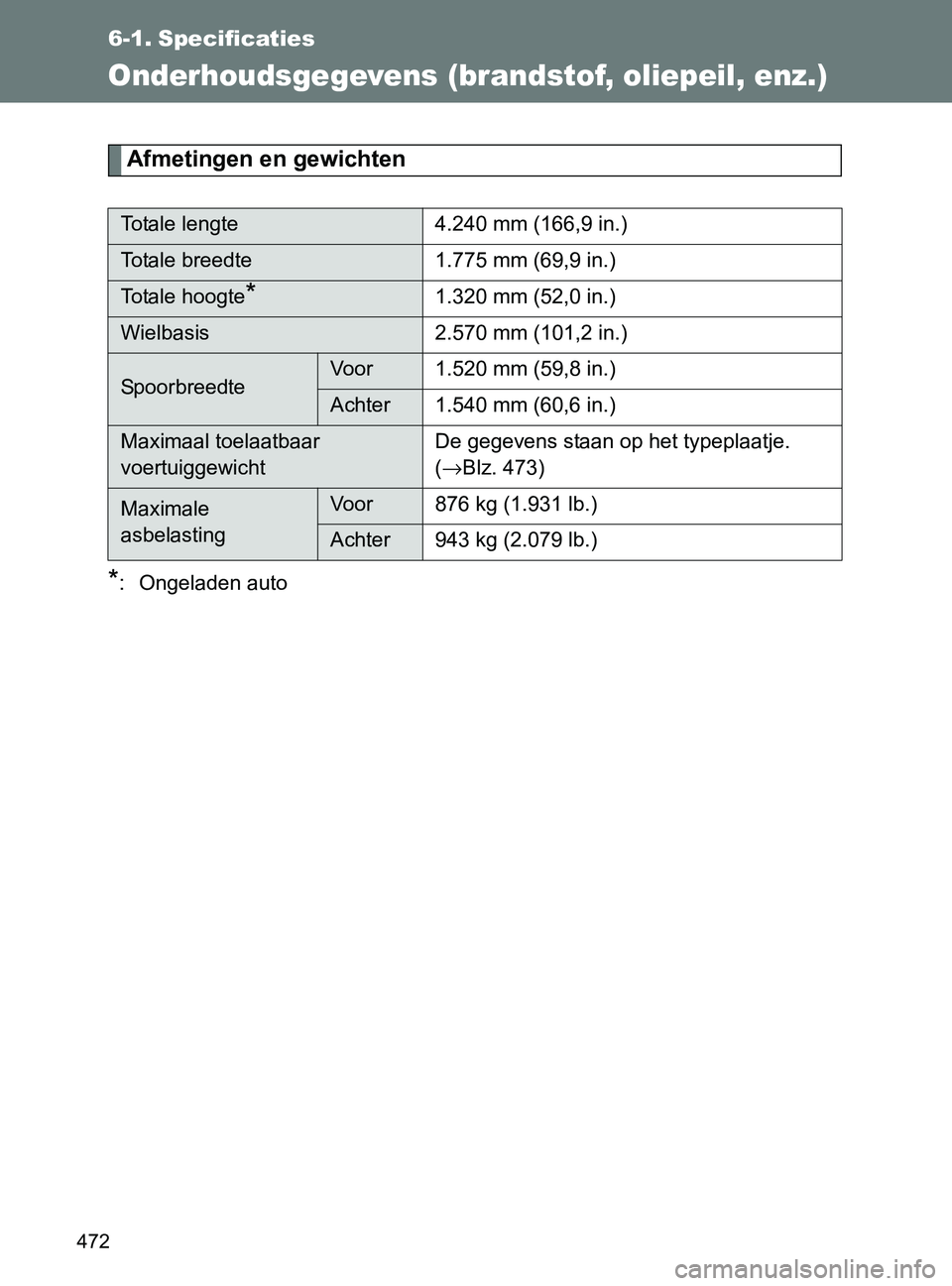 TOYOTA GT86 2017  Instructieboekje (in Dutch) 472
86_EE (OM18071E)
6-1. Specificaties
Onderhoudsgegevens (brandstof, oliepeil, enz.)
Afmetingen en gewichten
*: Ongeladen auto
Totale lengte 4.240 mm (166,9 in.)
Totale breedte 1.775 mm (69,9 in.)
T