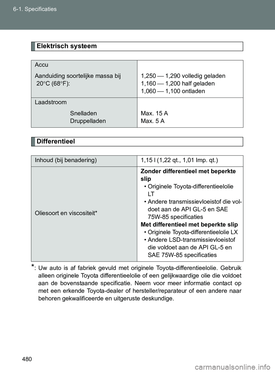 TOYOTA GT86 2017  Instructieboekje (in Dutch) 480 6-1. Specificaties
86_EE (OM18071E)
Elektrisch systeem
Differentieel
*: Uw  auto  is  af  fabriek  gevuld  met  originele  Toyota-differentieelolie.  Gebruik
alleen originele Toyota differentieelo