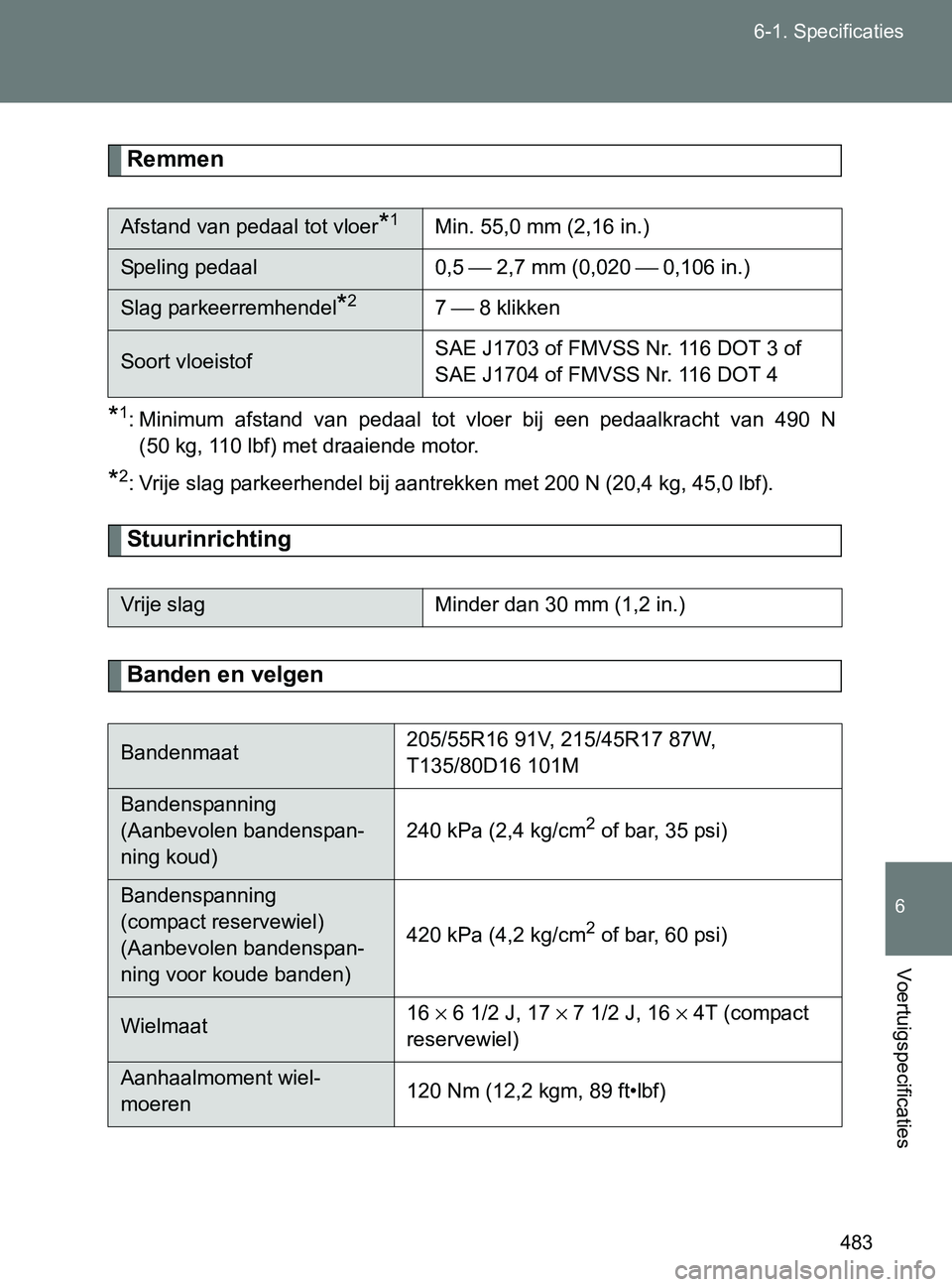 TOYOTA GT86 2017  Instructieboekje (in Dutch) 483 6-1. Specificaties
6
Voertuigspecificaties
86_EE (OM18071E)
Remmen
*1: Minimum  afstand  van  pedaal  tot  vloer  bij  een  pedaalkracht  van 490  N
(50 kg, 110 lbf) met draaiende motor.
*2: Vrije