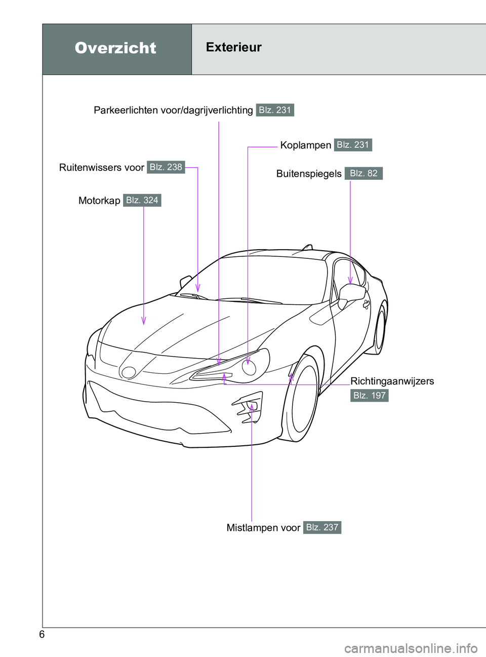 TOYOTA GT86 2017 Instructieboekje (in Dutch) 86_EE (OM18071E)
6
Buitenspiegels Blz. 82
OverzichtExterieur
Motorkap Blz. 324
Ruitenwissers voor Blz. 238
Koplampen Blz. 231
Richtingaanwijzers
Blz. 197
Mistlampen voor Blz. 237
Parkeerlichten voor/ TOYOTA GT86 2017 Instructieboekje (in Dutch) 86_EE (OM18071E)
6
Buitenspiegels Blz. 82
OverzichtExterieur
Motorkap Blz. 324
Ruitenwissers voor Blz. 238
Koplampen Blz. 231
Richtingaanwijzers
Blz. 197
Mistlampen voor Blz. 237
Parkeerlichten voor/