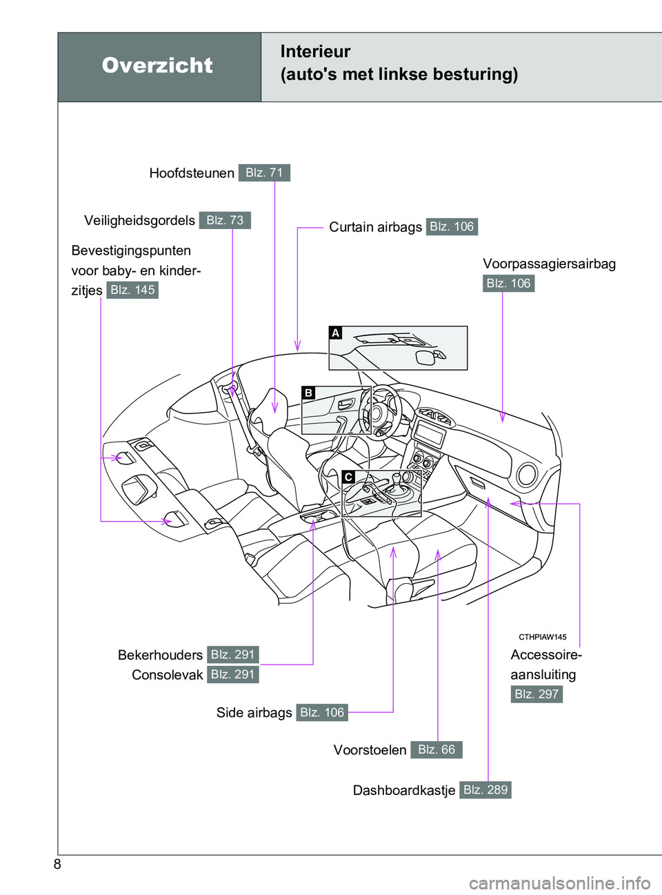 TOYOTA GT86 2017 Instructieboekje (in Dutch) 86_EE (OM18071E)
8
Overzicht
Interieur
(auto's met linkse besturing)
Accessoire-
aansluiting
Blz. 297
Hoofdsteunen Blz. 71
Veiligheidsgordels Blz. 73
Voorpassagiersairbag
Blz. 106
Bekerhouders TOYOTA GT86 2017 Instructieboekje (in Dutch) 86_EE (OM18071E)
8
Overzicht
Interieur
(auto's met linkse besturing)
Accessoire-
aansluiting
Blz. 297
Hoofdsteunen Blz. 71
Veiligheidsgordels Blz. 73
Voorpassagiersairbag
Blz. 106
Bekerhouders