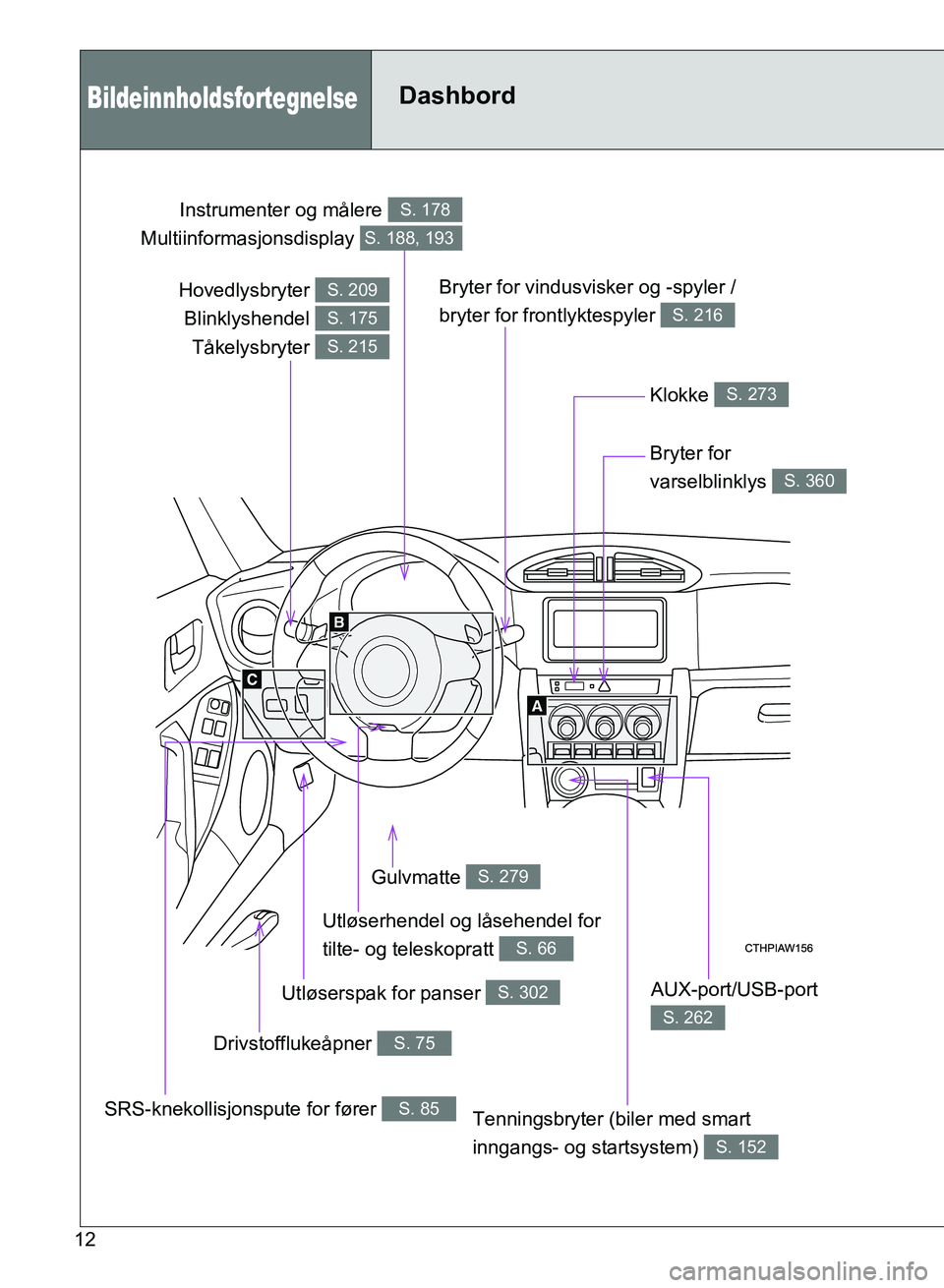 TOYOTA GT86 2017  Instruksjoner for bruk (in Norwegian) OM18071NO
12
Hovedlysbryter Blinklyshendel 
Tåkelysbryter S. 209
S. 175
S. 215
Instrumenter og målere 
Multiinformasjonsdisplay S. 178
S. 188, 193
Klokke S. 273
Bryter for vindusvisker og -spyler /
