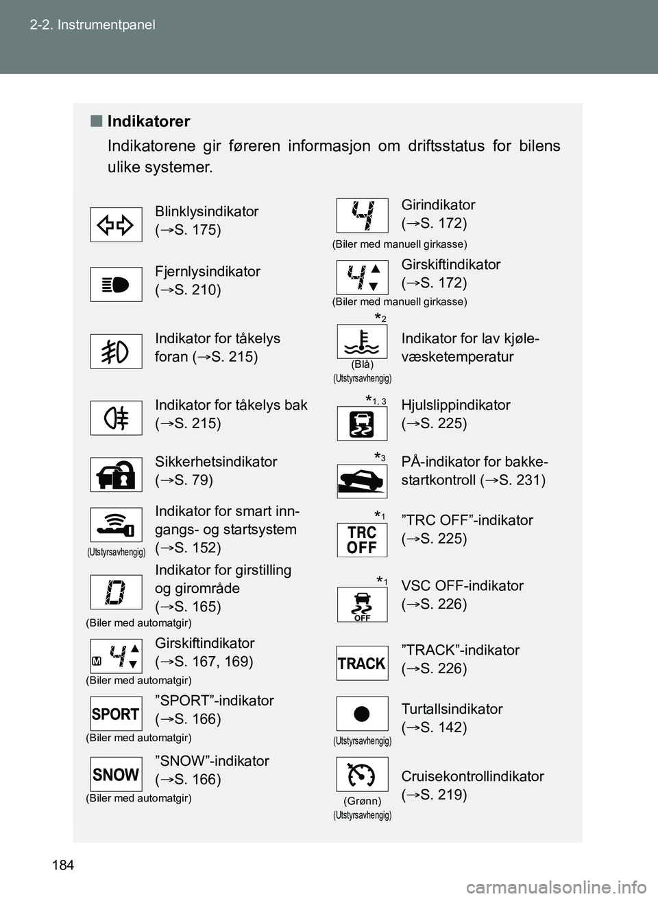 TOYOTA GT86 2017 Instruksjoner for bruk (in Norwegian) 184
2-2. Instrumentpanel
OM18071NO
n
Indikatorer
Indikatorene gir føreren informas jon om driftsstatus for bilens
ulike systemer.
Blinklysindikator
( S. 175)Girindikator
(S. 172)
(Biler med ma TOYOTA GT86 2017 Instruksjoner for bruk (in Norwegian) 184
2-2. Instrumentpanel
OM18071NO
n
Indikatorer
Indikatorene gir føreren informas jon om driftsstatus for bilens
ulike systemer.
Blinklysindikator
( S. 175)Girindikator
(S. 172)
(Biler med ma