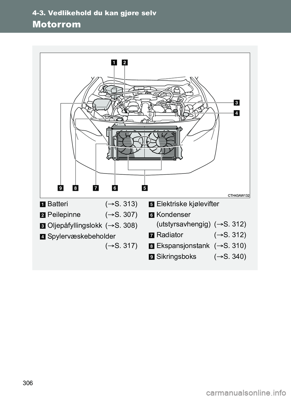 TOYOTA GT86 2017 Instruksjoner for bruk (in Norwegian) 306
4-3. Vedlikehold du kan gjøre selv
OM18071NO
Motorrom
Batteri( S. 313)
Peilepinne ( S. 307)
Oljepåfyllingslokk ( S. 308)
Spylervæskebeholder ( S. 317)Elektriske kjølevifter
Kondens TOYOTA GT86 2017 Instruksjoner for bruk (in Norwegian) 306
4-3. Vedlikehold du kan gjøre selv
OM18071NO
Motorrom
Batteri( S. 313)
Peilepinne ( S. 307)
Oljepåfyllingslokk ( S. 308)
Spylervæskebeholder ( S. 317)Elektriske kjølevifter
Kondens