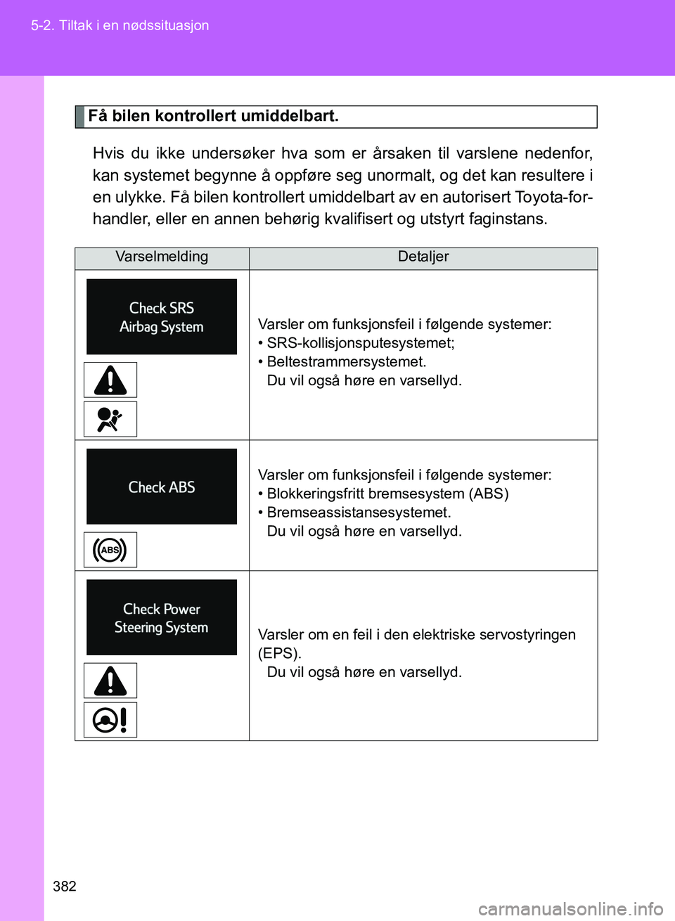 TOYOTA GT86 2017  Instruksjoner for bruk (in Norwegian) 382
5-2. Tiltak i en nødssituasjon
OM18071NO
Få bilen kontrollert umiddelbart.
Hvis du ikke undersøker hva som er årsaken til varslene nedenfor,
kan systemet begynne å oppføre seg unormalt, og d