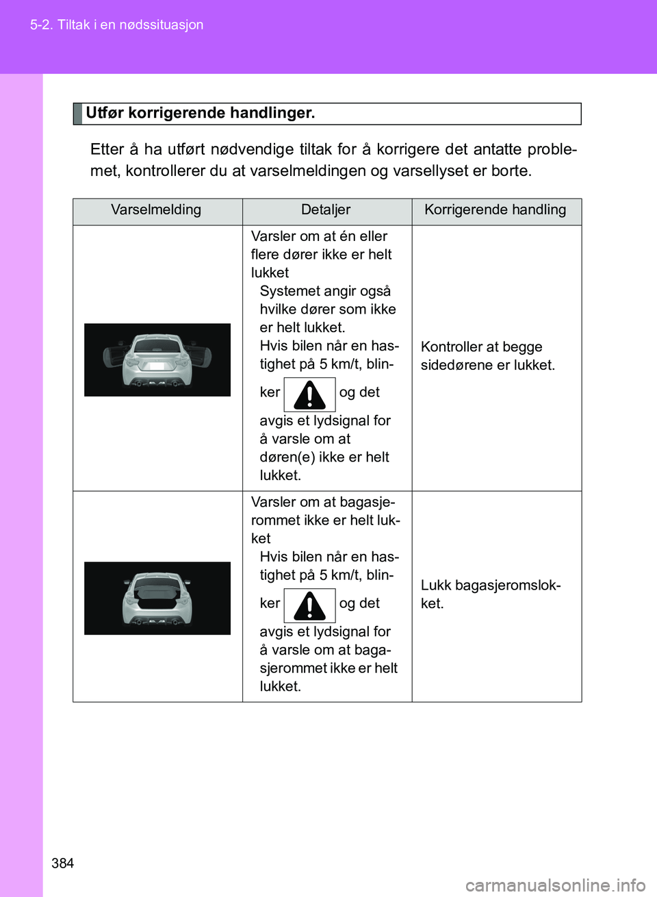 TOYOTA GT86 2017  Instruksjoner for bruk (in Norwegian) 384
5-2. Tiltak i en nødssituasjon
OM18071NO
Utfør korrigerende handlinger.
Etter å ha utført nødvendige tiltak for å korrigere det antatte proble-
met, kontrollerer du at varselmeldingen og var