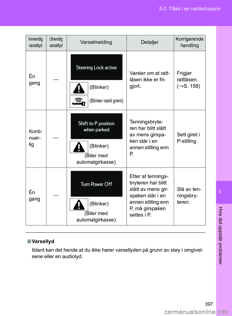 TOYOTA GT86 2017 Instruksjoner for bruk (in Norwegian) 5
397
5-2. Tiltak i en nødssituasjon
Hvis det oppstår problemer
OM18071NO
Én
gang
(Blinker)
(Blinker raskt grønt)
Varsler om at ratt-
låsen ikke er fri-
gjort. Frigjør
rattlåsen.
(
S. TOYOTA GT86 2017 Instruksjoner for bruk (in Norwegian) 5
397
5-2. Tiltak i en nødssituasjon
Hvis det oppstår problemer
OM18071NO
Én
gang
(Blinker)
(Blinker raskt grønt)
Varsler om at ratt-
låsen ikke er fri-
gjort. Frigjør
rattlåsen.
(
S.