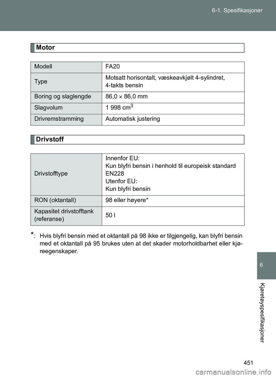 TOYOTA GT86 2017  Instruksjoner for bruk (in Norwegian) 451
6-1. Spesifikasjoner
6
Kjøretøyspesifikasjoner
OM18071NO
Motor
Drivstoff
*: Hvis blyfri bensin med et oktantall på 98 ikke er tilgjengelig, kan blyfri bensin
med et oktantall på 95 brukes uten