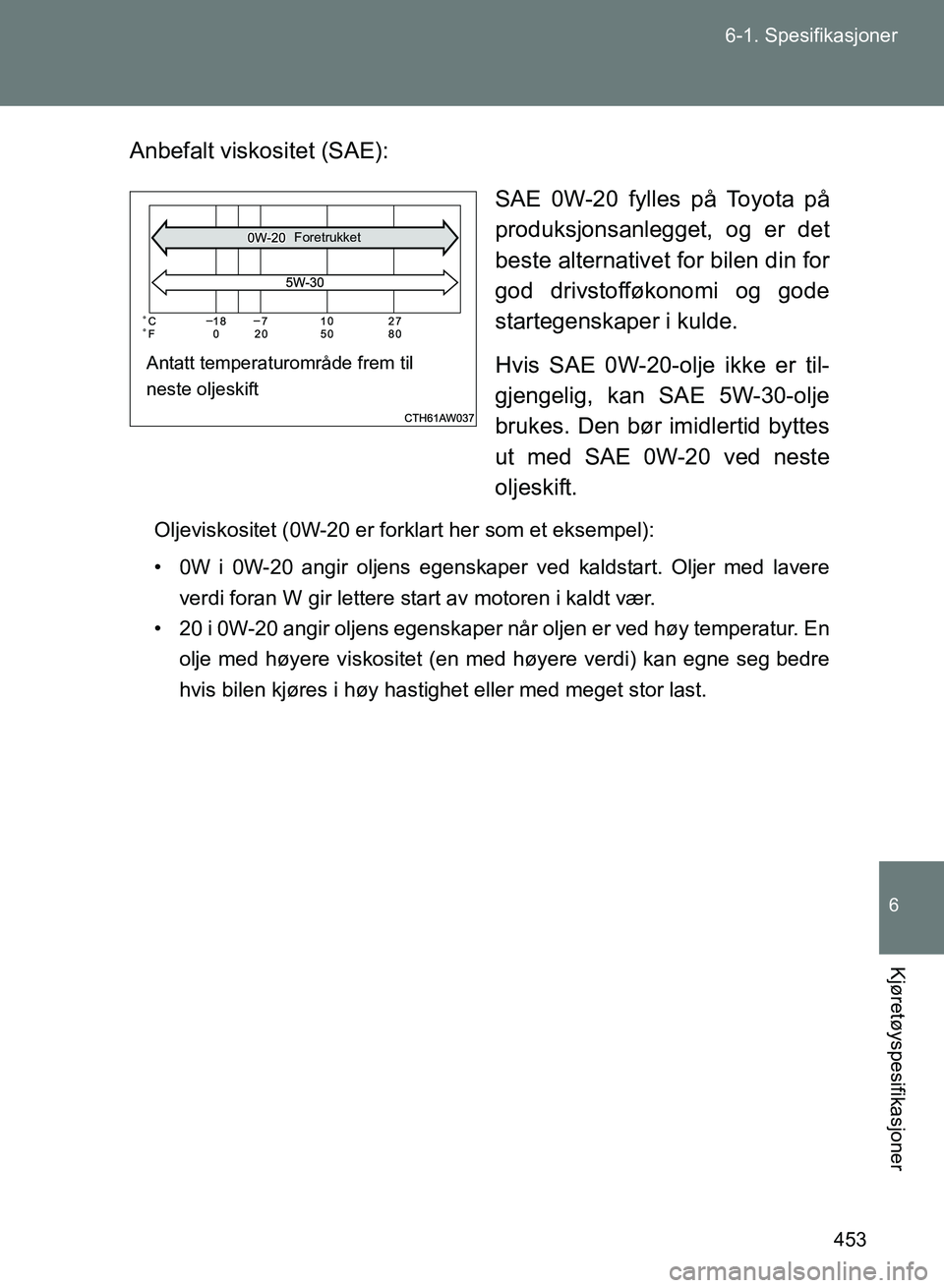 TOYOTA GT86 2017  Instruksjoner for bruk (in Norwegian) 453
6-1. Spesifikasjoner
6
Kjøretøyspesifikasjoner
OM18071NO
Anbefalt viskositet (SAE):
SAE 0W-20 fylles på Toyota på
produksjonsanlegget, og er det
beste alternativet for bilen din for
god drivst