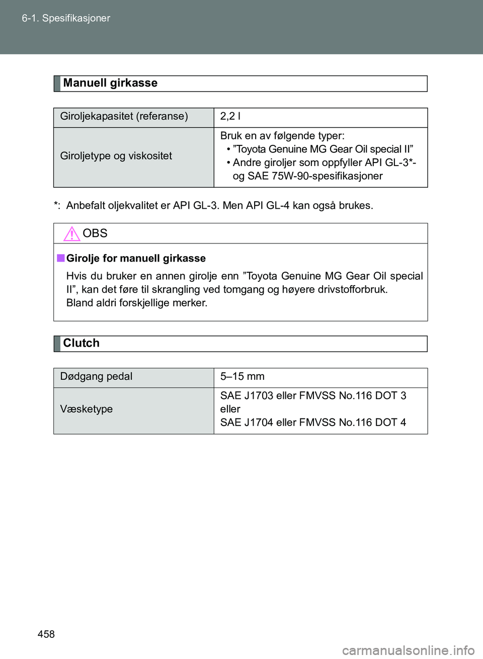 TOYOTA GT86 2017  Instruksjoner for bruk (in Norwegian) 458
6-1. Spesifikasjoner
OM18071NO
Manuell girkasse
*: Anbefalt oljekvalitet er API GL-3. Men API GL-4 kan også brukes.
Clutch
Giroljekapasitet (referanse) 2,2 l
Giroljetype og viskositet
Bruk en av 