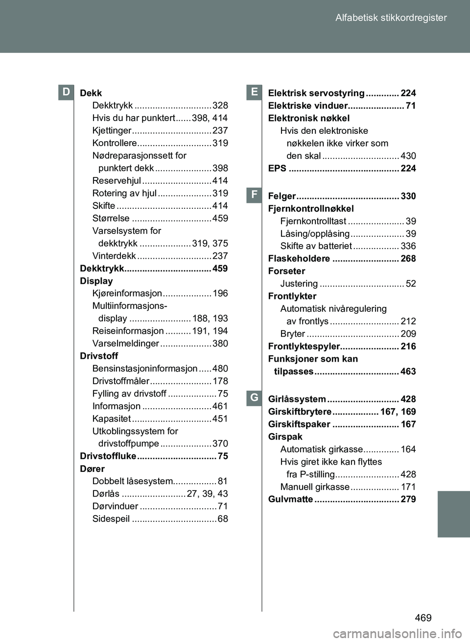 TOYOTA GT86 2017 Instruksjoner for bruk (in Norwegian) 469
Alfabetisk sti
kkordregister
OM18071NO
Dekk
Dekktrykk .............................. 328
Hvis du har punktert ...... 398, 414
Kjettinger ............................... 237
Kontrollere............ TOYOTA GT86 2017 Instruksjoner for bruk (in Norwegian) 469
Alfabetisk sti
kkordregister
OM18071NO
Dekk
Dekktrykk .............................. 328
Hvis du har punktert ...... 398, 414
Kjettinger ............................... 237
Kontrollere............