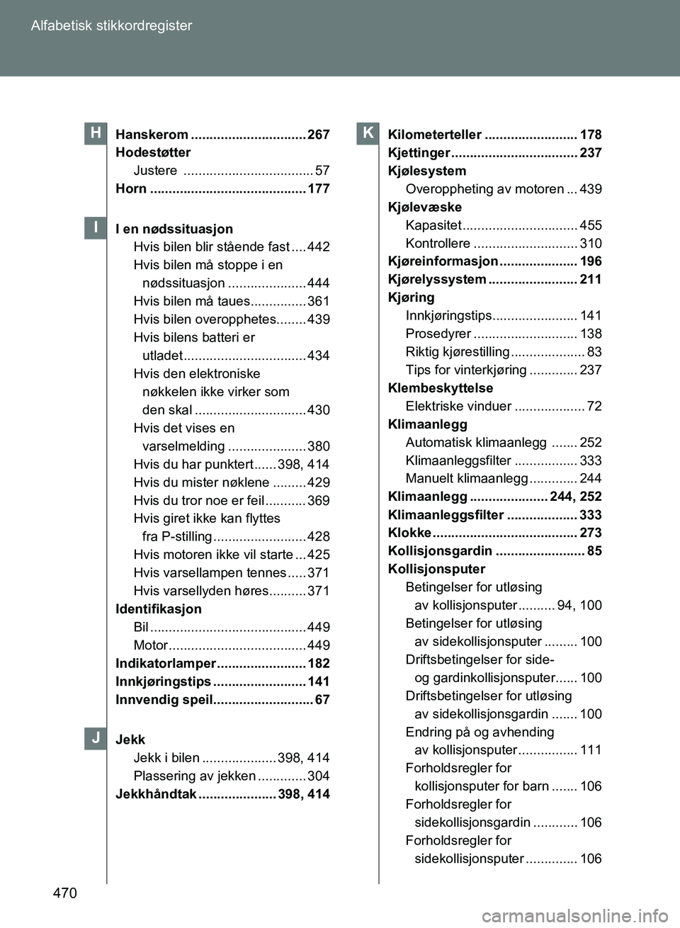 TOYOTA GT86 2017 Instruksjoner for bruk (in Norwegian) 470
Alfabetisk stikkordregister
OM18071NO
Hanskerom ............................... 267
Hodestøtter
Justere ................................... 57
Horn .......................................... 177
TOYOTA GT86 2017 Instruksjoner for bruk (in Norwegian) 470
Alfabetisk stikkordregister
OM18071NO
Hanskerom ............................... 267
Hodestøtter
Justere ................................... 57
Horn .......................................... 177