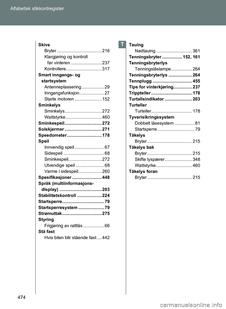 TOYOTA GT86 2017 Instruksjoner for bruk (in Norwegian) 474
Alfabetisk stikkordregister
OM18071NO
Skive
Bryter .................................... 216
Klargjøring og kontroll
før vinteren ......................... 237
Kontrollere....................... TOYOTA GT86 2017 Instruksjoner for bruk (in Norwegian) 474
Alfabetisk stikkordregister
OM18071NO
Skive
Bryter .................................... 216
Klargjøring og kontroll
før vinteren ......................... 237
Kontrollere.......................