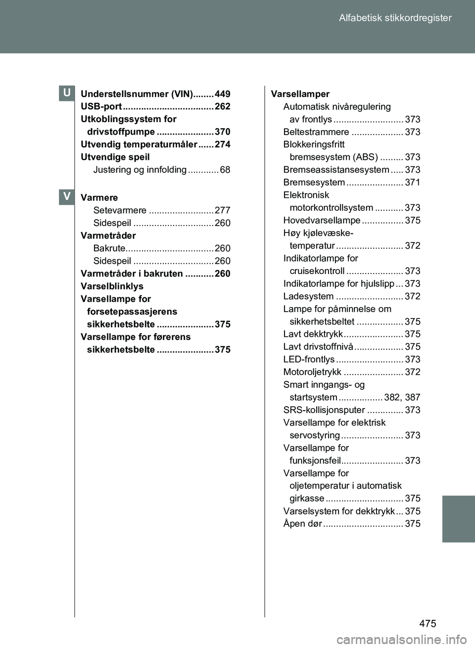 TOYOTA GT86 2017 Instruksjoner for bruk (in Norwegian) 475
Alfabetisk sti
kkordregister
OM18071NO
Understellsnummer (VIN)........ 449
USB-port ................................... 262
Utkoblingssystem for
drivstoffpumpe ...................... 370
Utvendig TOYOTA GT86 2017 Instruksjoner for bruk (in Norwegian) 475
Alfabetisk sti
kkordregister
OM18071NO
Understellsnummer (VIN)........ 449
USB-port ................................... 262
Utkoblingssystem for
drivstoffpumpe ...................... 370
Utvendig