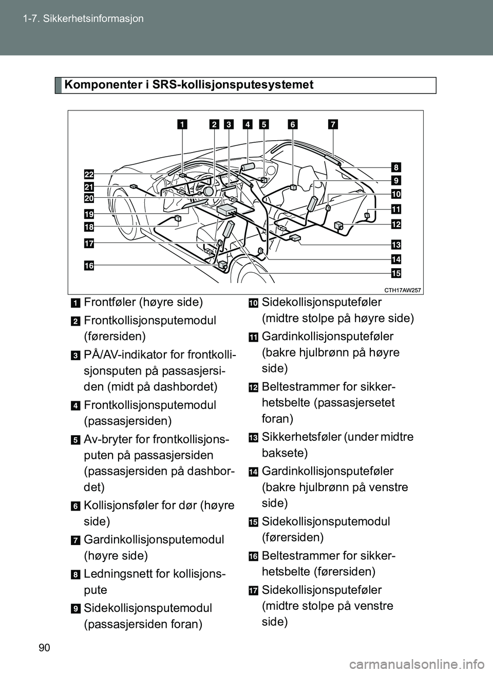 TOYOTA GT86 2017 Instruksjoner for bruk (in Norwegian) 90
1-7. Sikkerhetsinformasjon
OM18071NO
Komponenter i SRS-kollisjonsputesystemet
Frontføler (høyre side)
Frontkollisjonsputemodul
(førersiden)
PÅ/AV-indikator for frontkolli-
sjonsputen på passa TOYOTA GT86 2017 Instruksjoner for bruk (in Norwegian) 90
1-7. Sikkerhetsinformasjon
OM18071NO
Komponenter i SRS-kollisjonsputesystemet
Frontføler (høyre side)
Frontkollisjonsputemodul
(førersiden)
PÅ/AV-indikator for frontkolli-
sjonsputen på passa