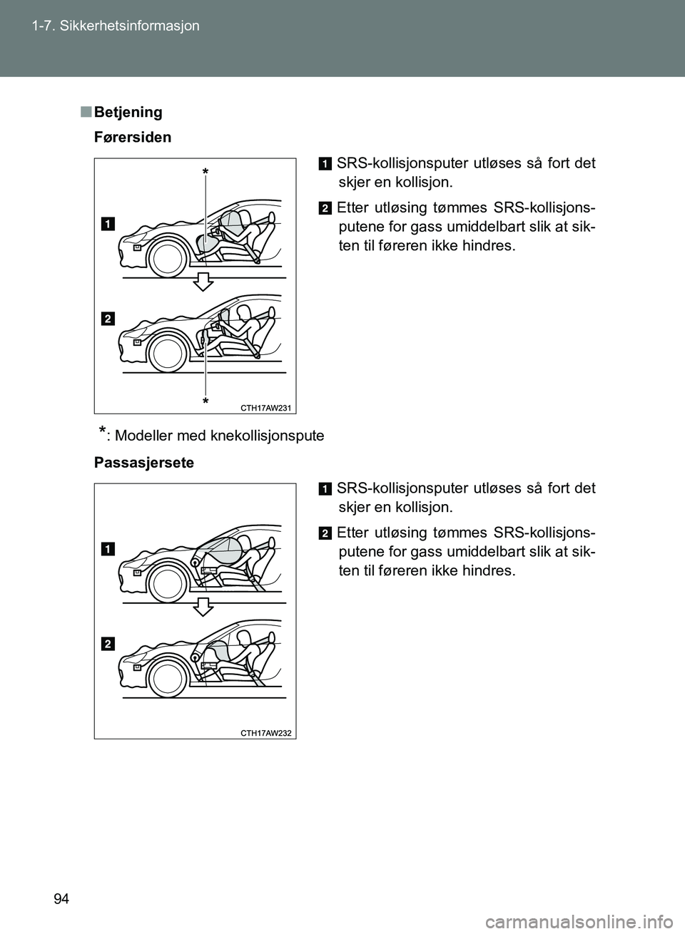 TOYOTA GT86 2017 Instruksjoner for bruk (in Norwegian) 94
1-7. Sikkerhetsinformasjon
OM18071NO
n
Betjening
Førersiden
*: Modeller med knekollisjonspute
Passasjersete
SRS-kollisjonsputer utløses så fort det skjer en kollisjon.
Etter utløsing tømmes SR TOYOTA GT86 2017 Instruksjoner for bruk (in Norwegian) 94
1-7. Sikkerhetsinformasjon
OM18071NO
n
Betjening
Førersiden
*: Modeller med knekollisjonspute
Passasjersete
SRS-kollisjonsputer utløses så fort det skjer en kollisjon.
Etter utløsing tømmes SR