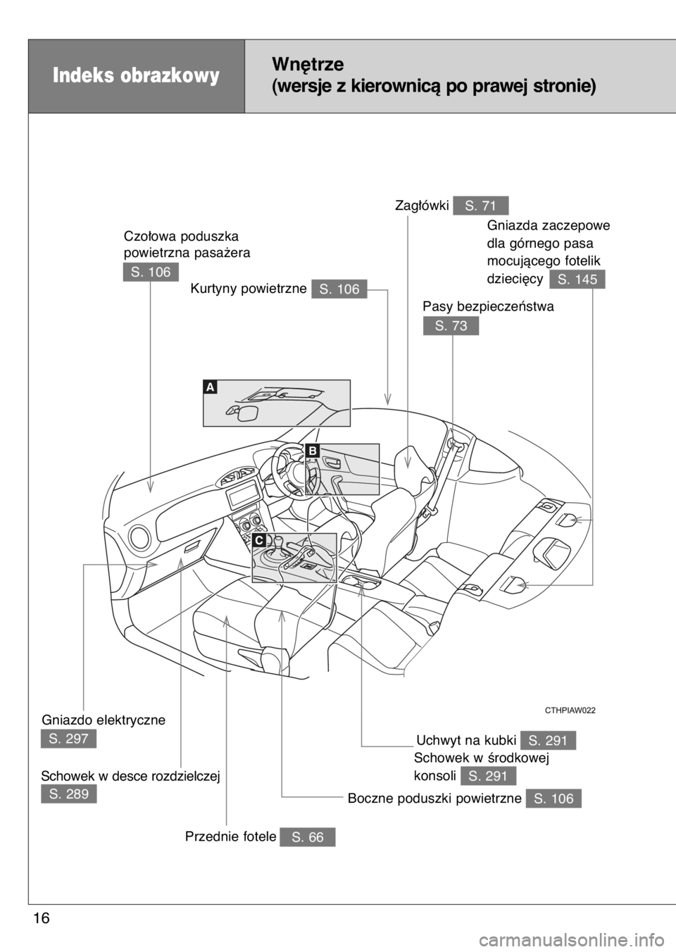 TOYOTA GT86 2017  Instrukcja obsługi (in Polish) Indeks obrazkowyWn´trze
(wersje z kierownicà po prawej stronie)
16
S. 106 Kurtyny powietrzne
Schowek w desce rozdzielczejGniazdo elektryczne
S. 66Przednie fotele
S. 106 Boczne poduszki powietrzne
Cz