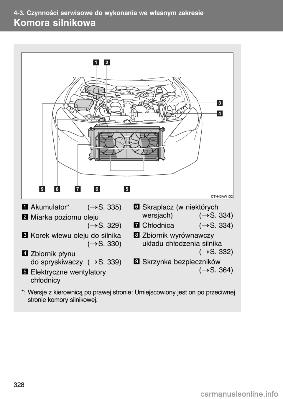 TOYOTA GT86 2017  Instrukcja obsługi (in Polish) *:  Wersje z kierownicà po prawej stronie: Umiejscowiony jest on po przeciwnej
stronie komory silnikowej.
328 4-3. CzynnoÊci serwisowe do wykonania we w∏asnym zakresie
Komora silnikowa
Akumulator*