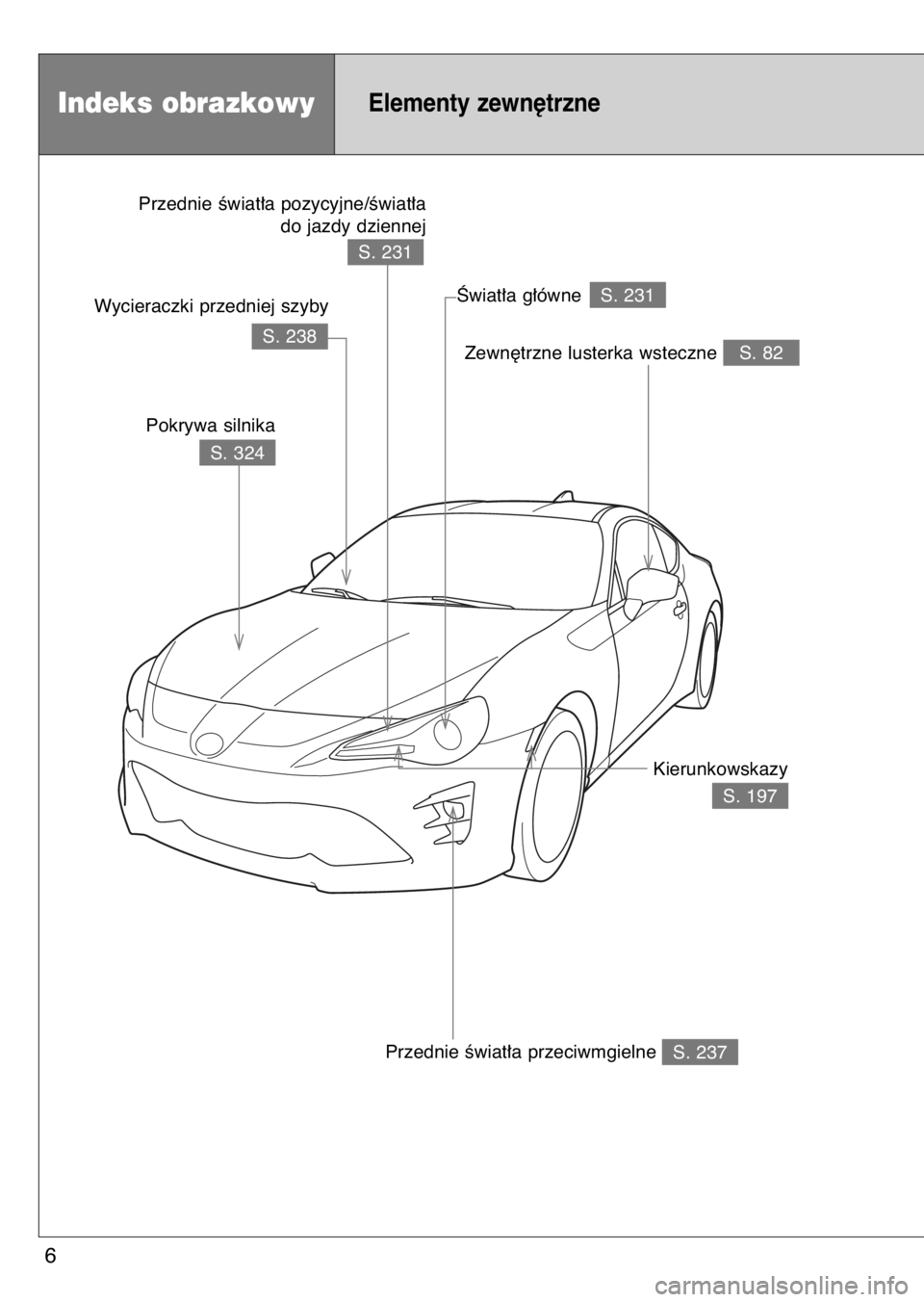 TOYOTA GT86 2017  Instrukcja obsługi (in Polish) Indeks obrazkowyElementy zewn´trzne
S. 197 Kierunkowskazy 
S. 238 Wycieraczki przedniej szyby
Przednie Êwiat∏a pozycyjne/Êwiat∏a
do jazdy dziennej
Âwiat∏a g∏ówne 
S. 237Przednie Êwiat∏