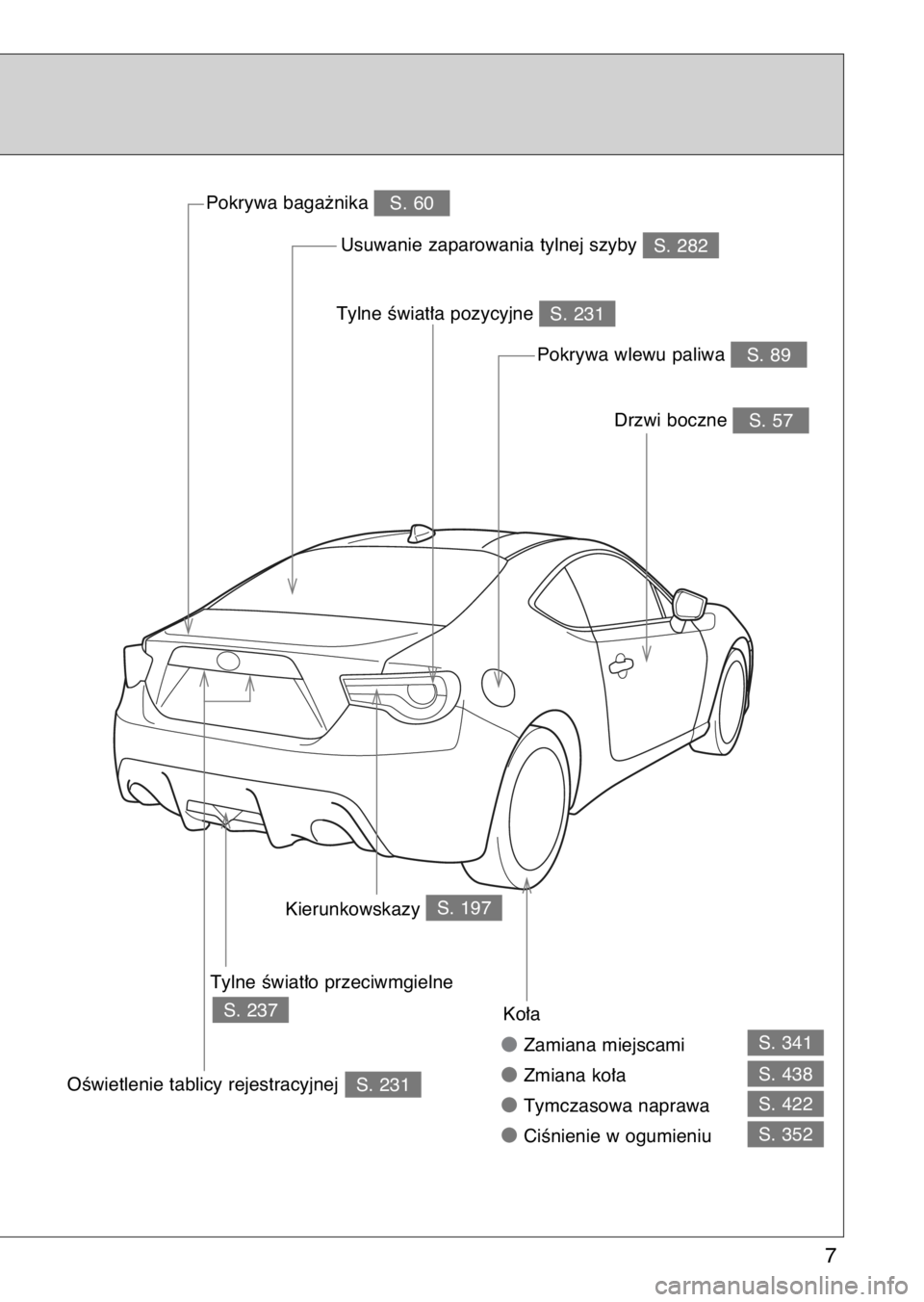 TOYOTA GT86 2017  Instrukcja obsługi (in Polish) S. 341
S. 438
S. 422
S. 352
Zamiana miejscami
Zmiana ko∏a
Tymczasowa naprawa
CiÊnienie w ogumieniu Ko∏a
OÊwietlenie tablicy rejestracyjnej
7
S. 231
Tylne Êwiat∏o przeciwmgielne
S. 89Pokry