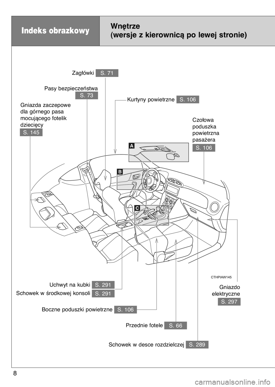 TOYOTA GT86 2017  Instrukcja obsługi (in Polish) Indeks obrazkowyWn´trze
(wersje z kierownicà po lewej stronie)
8
S. 106 Kurtyny powietrzne
Schowek w desce rozdzielczej
Gniazdo
elektryczne
S. 66Przednie fotele
S. 106Boczne poduszki powietrzne
Czo