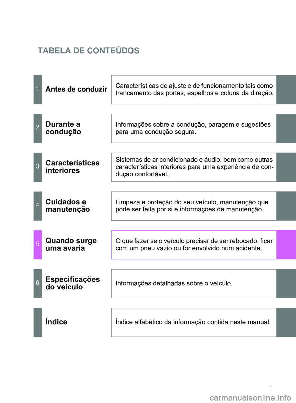 TOYOTA GT86 2017 Manual de utilização (in Portuguese) TABELA DE CONTEÚDOS
1
1Antes de conduzirCaracterísticas de ajuste e de funcionamento tais como
trancamento das portas, espelhos e coluna da direção.
2Durante a
conduçãoInformações sobre a co TOYOTA GT86 2017 Manual de utilização (in Portuguese) TABELA DE CONTEÚDOS
1
1Antes de conduzirCaracterísticas de ajuste e de funcionamento tais como
trancamento das portas, espelhos e coluna da direção.
2Durante a
conduçãoInformações sobre a co