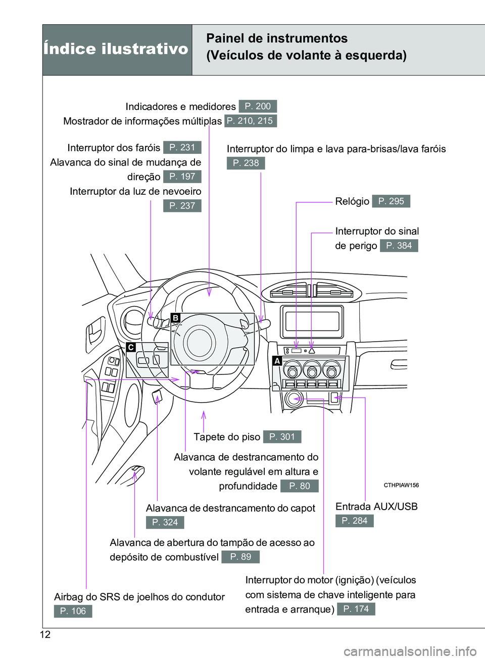 TOYOTA GT86 2017  Manual de utilização (in Portuguese) 12
Interruptor dos faróis 
Alavanca do sinal de mudança de
direção 
Interruptor da luz de nevoeiroP. 231
P. 197
P. 237
Indicadores e medidores 
Mostrador de informações múltiplas P. 200
P. 210,