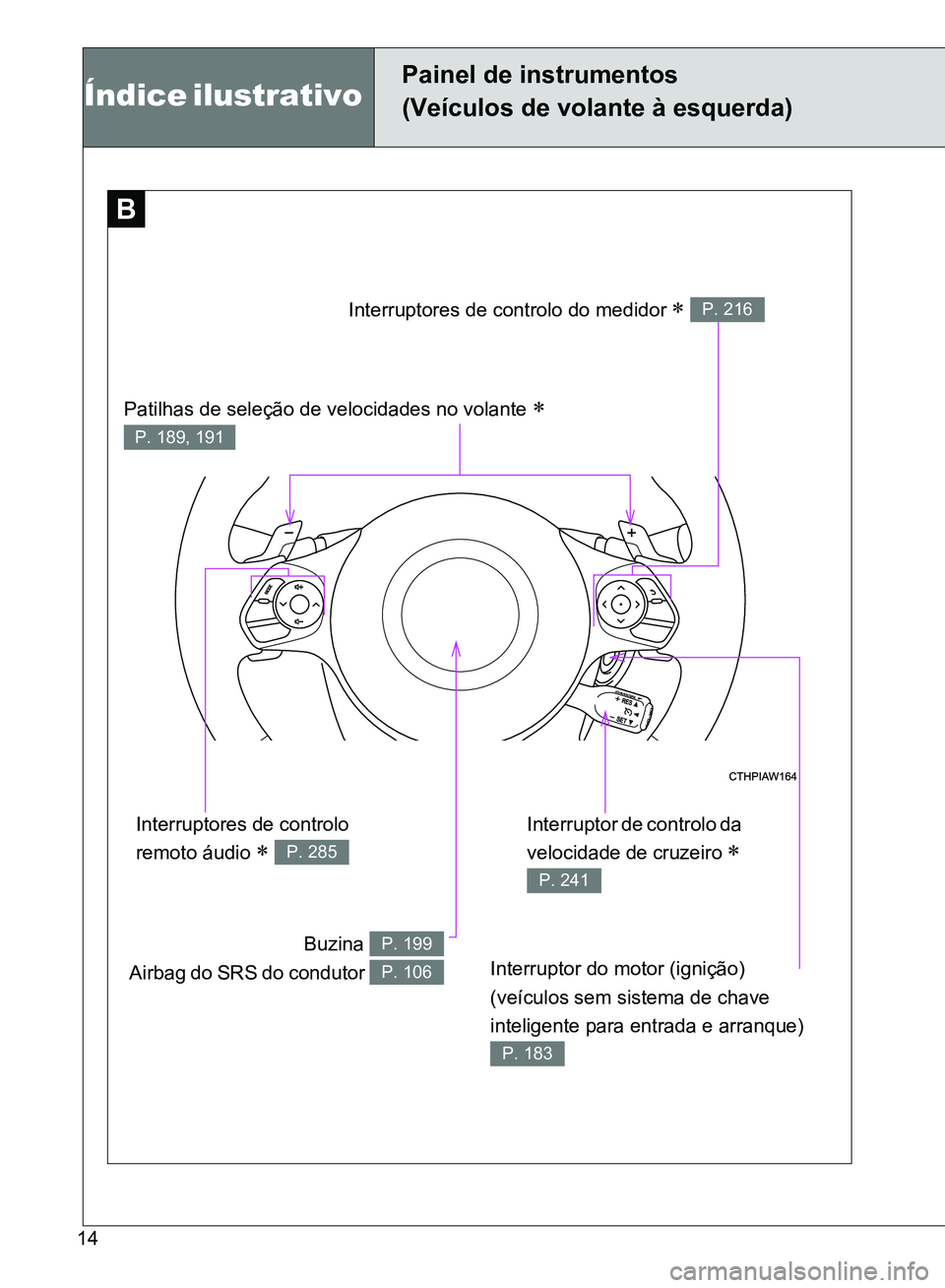 TOYOTA GT86 2017  Manual de utilização (in Portuguese) 14
BB
Patilhas de seleção de velocidades no volante  
P. 189, 191
Interruptor do motor (ignição) 
(veículos sem sistema de chave 
inteligente para entrada e arranque) 
P. 183
Interruptor de co