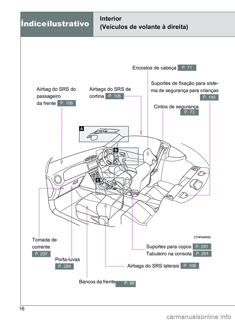 TOYOTA GT86 2017  Manual de utilização (in Portuguese) 16
Índice ilustrativo     
Interior
(Veículos de volante à direita)
Airbag do SRS do 
passageiro 
da frente 
P. 106
Encostos de cabeça P. 71
Cintos de segurançaP. 73
Suportes de fixação para si