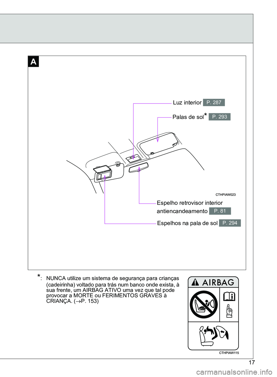 TOYOTA GT86 2017  Manual de utilização (in Portuguese) 17
A
Espelho retrovisor interior 
antiencandeamento 
P. 81
Luz interior P. 287
Palas de sol* P. 293
Espelhos na pala de sol P. 294
*: NUNCA utilize um sistema de segurança para crianças 
(cadeirinha