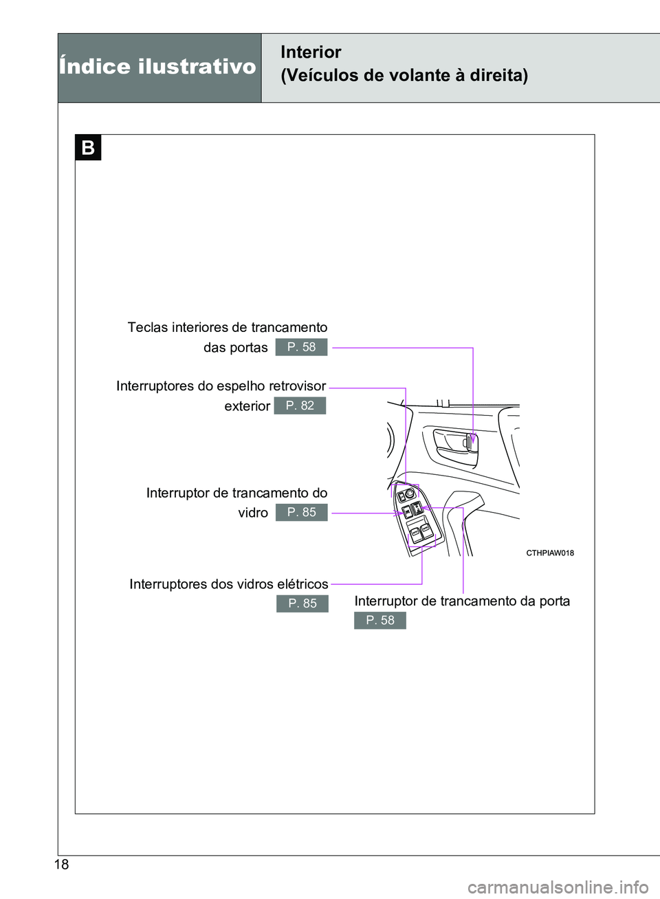 TOYOTA GT86 2017  Manual de utilização (in Portuguese) 18
B
Teclas interiores de trancamento
das portas  
P. 58
Interruptores do espelho retrovisor
exterior 
P. 82
Interruptor de trancamento do
vidro  
P. 85
Interruptores dos vidros elétricos
P. 85Interr