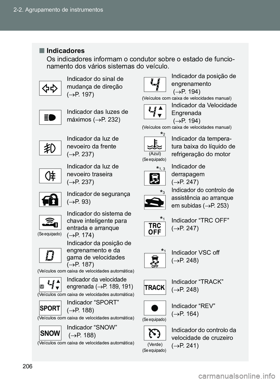 TOYOTA GT86 2017  Manual de utilização (in Portuguese) 206 2-2. Agrupamento de instrumentos
nIndicadores
Os indicadores informam o condutor sobre o estado de funcio-
namento dos vários sistemas do veículo.
Indicador do sinal de 
mudança de direção 
(