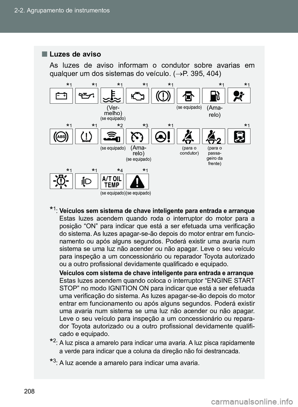 TOYOTA GT86 2017  Manual de utilização (in Portuguese) 208 2-2. Agrupamento de instrumentos
nLuzes de aviso
As luzes de aviso informam o condutor sobre avarias em
qualquer um dos sistemas do veículo. (P. 395, 404)
*1:Veículos sem sistema de chave int