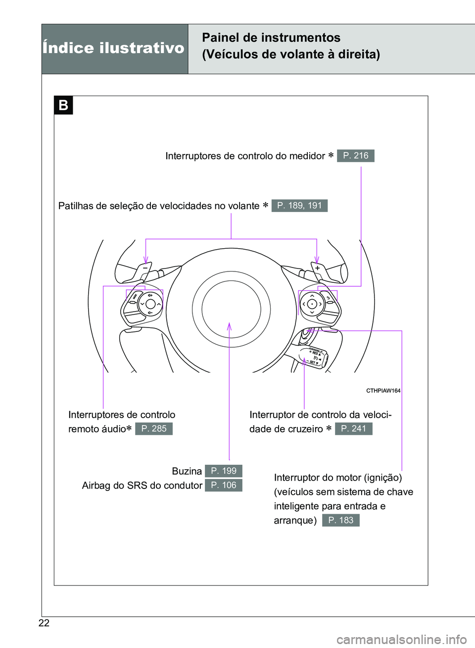 TOYOTA GT86 2017  Manual de utilização (in Portuguese) 22
Índice ilustrativo
Painel de instrumentos
(Veículos de volante à direita)
BB
Patilhas de seleção de velocidades no volante  P. 189, 191
Interruptor do motor (ignição) 
(veículos sem sist