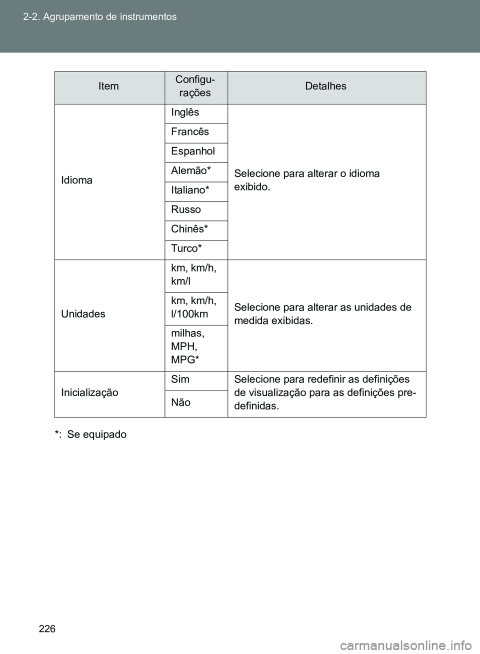 TOYOTA GT86 2017 Manual de utilização (in Portuguese) 226 2-2. Agrupamento de instrumentos
*: Se equipadoIdiomaInglês
Selecione para alterar o idioma
exibido. Francês
Espanhol
Alemão*
Italiano*
Russo
Chinês*
Turco*
Unidadeskm, km/h,
km/l
Selecione TOYOTA GT86 2017 Manual de utilização (in Portuguese) 226 2-2. Agrupamento de instrumentos
*: Se equipadoIdiomaInglês
Selecione para alterar o idioma
exibido. Francês
Espanhol
Alemão*
Italiano*
Russo
Chinês*
Turco*
Unidadeskm, km/h,
km/l
Selecione