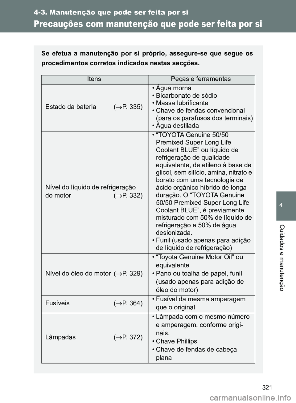 TOYOTA GT86 2017  Manual de utilização (in Portuguese) 321
4
Cuidados e manutenção
4-3. Manutenção que pode ser feita por si
Precauções com manutenção que pode ser feita por si
Se efetua a manutenção por si próprio, assegure-se que segue os
pro